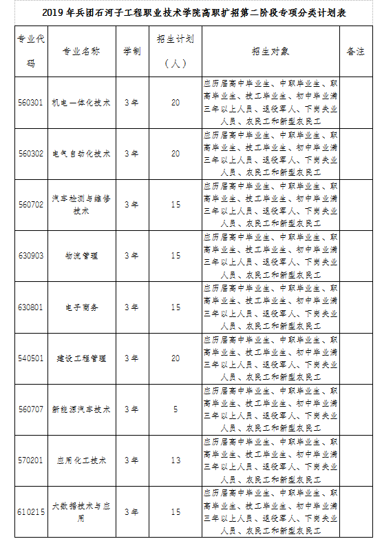 1571913012547351.png blob.png